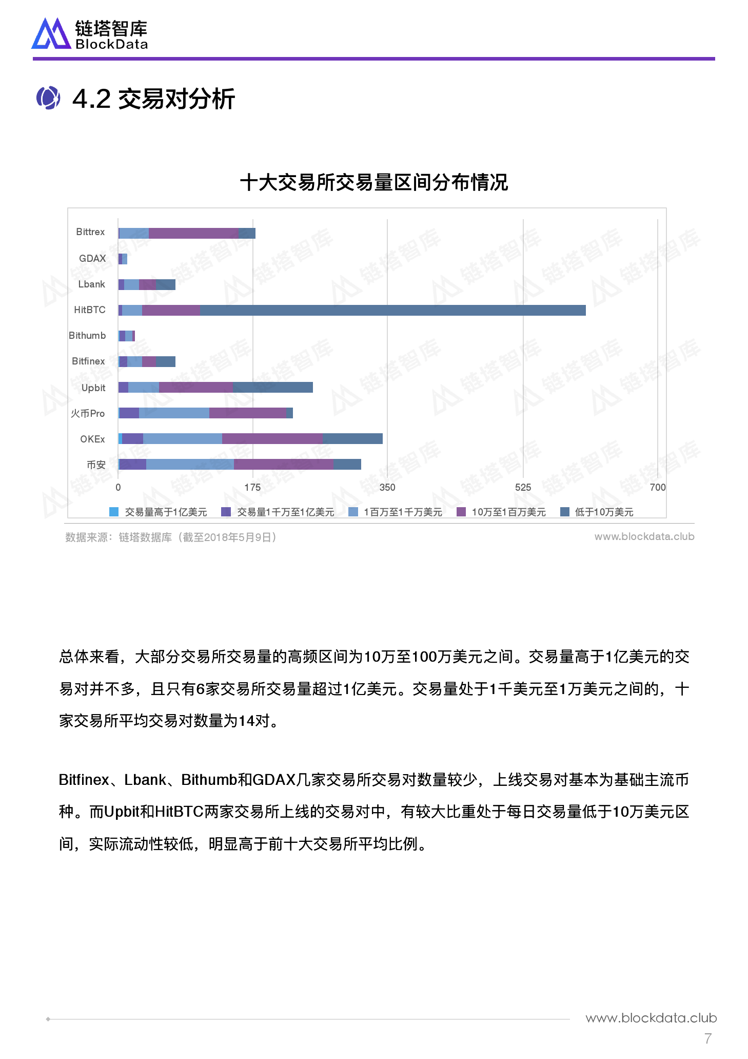 链塔智库：数字货币交易所质量研究报告（附下载）