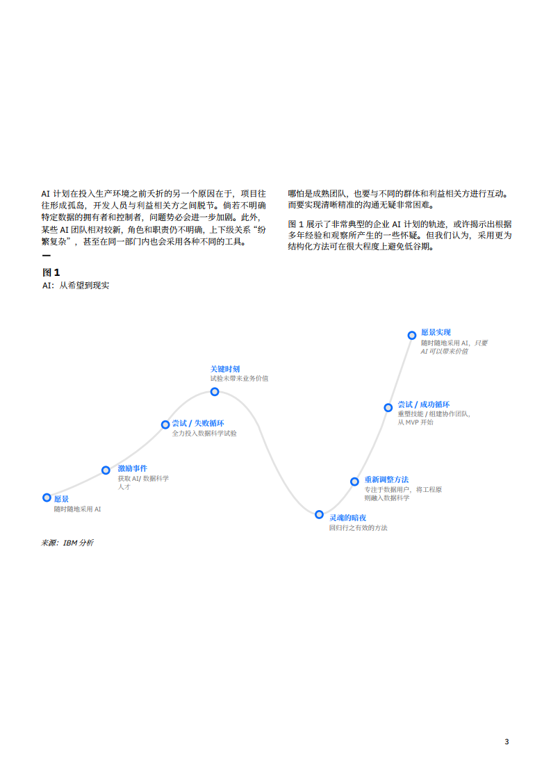 扩展AI的公认概念：从试验变为工程原则（附下载）