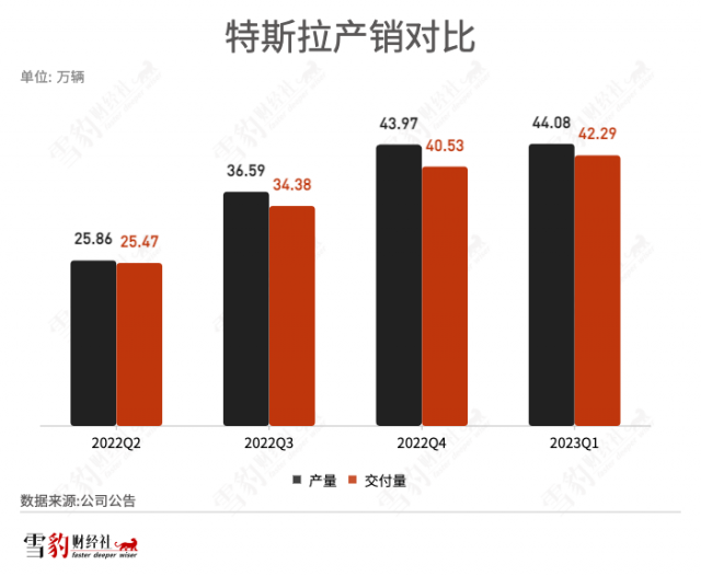 马斯克发起降价总攻：特斯拉受伤，让对手流血