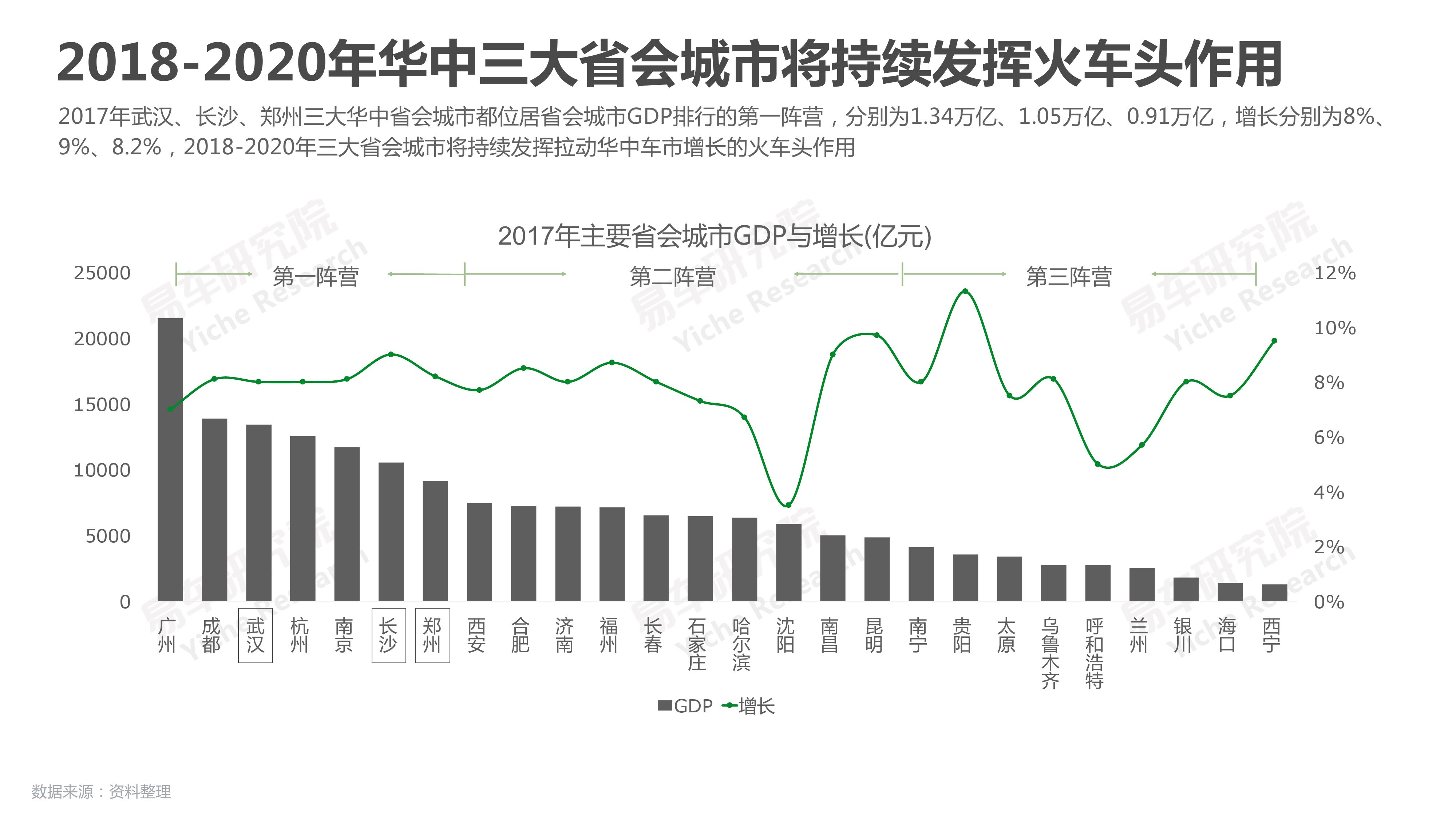 易车研究院：2018华中地区乘用车市场洞察报告（附下载）