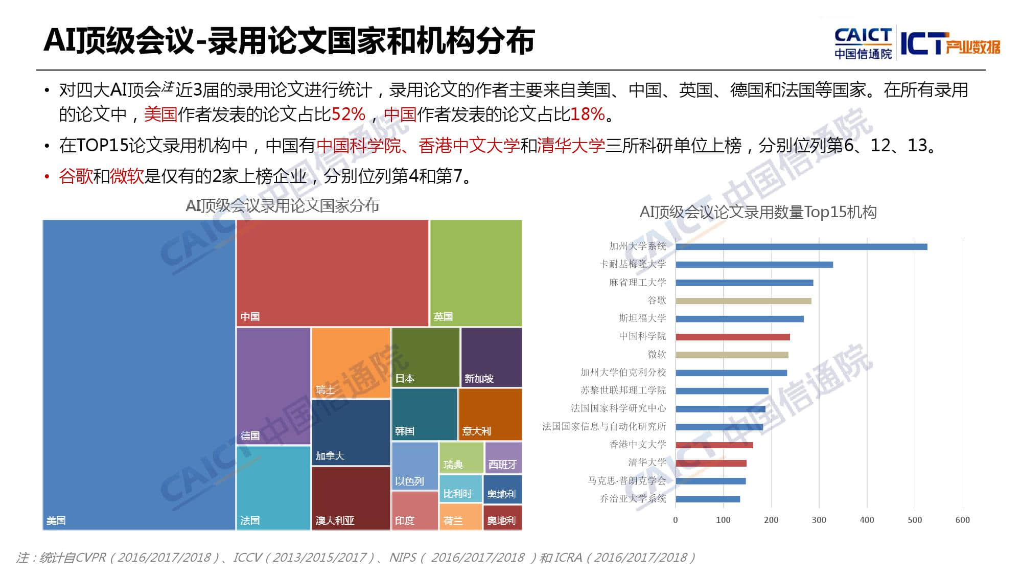 中国信通院：2019年Q1全球人工智能产业数据报告（附下载）