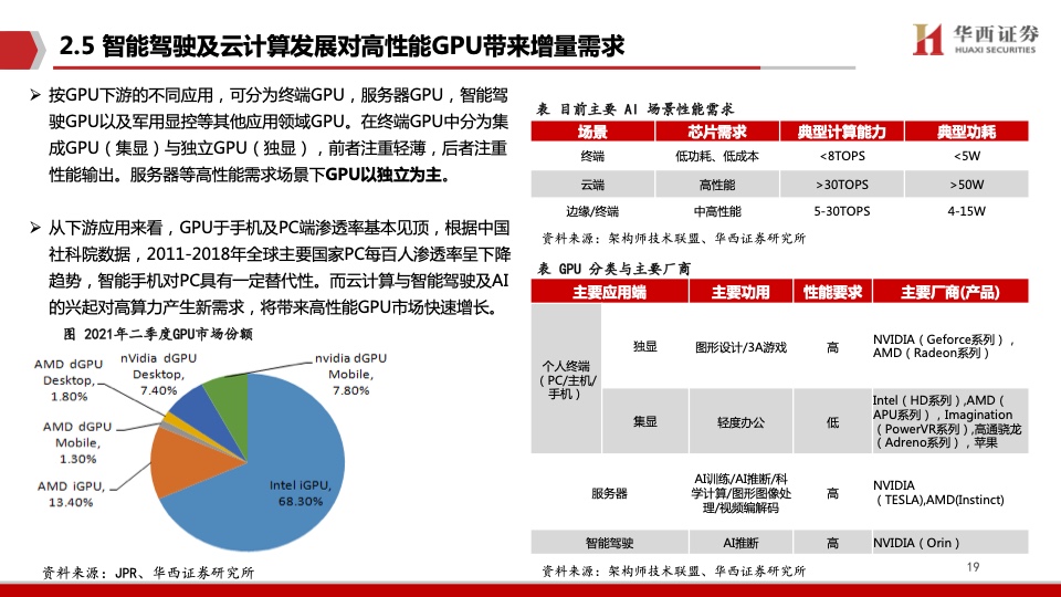 华西证券：AI领强算力时代，GPU启新场景落地（附下载）