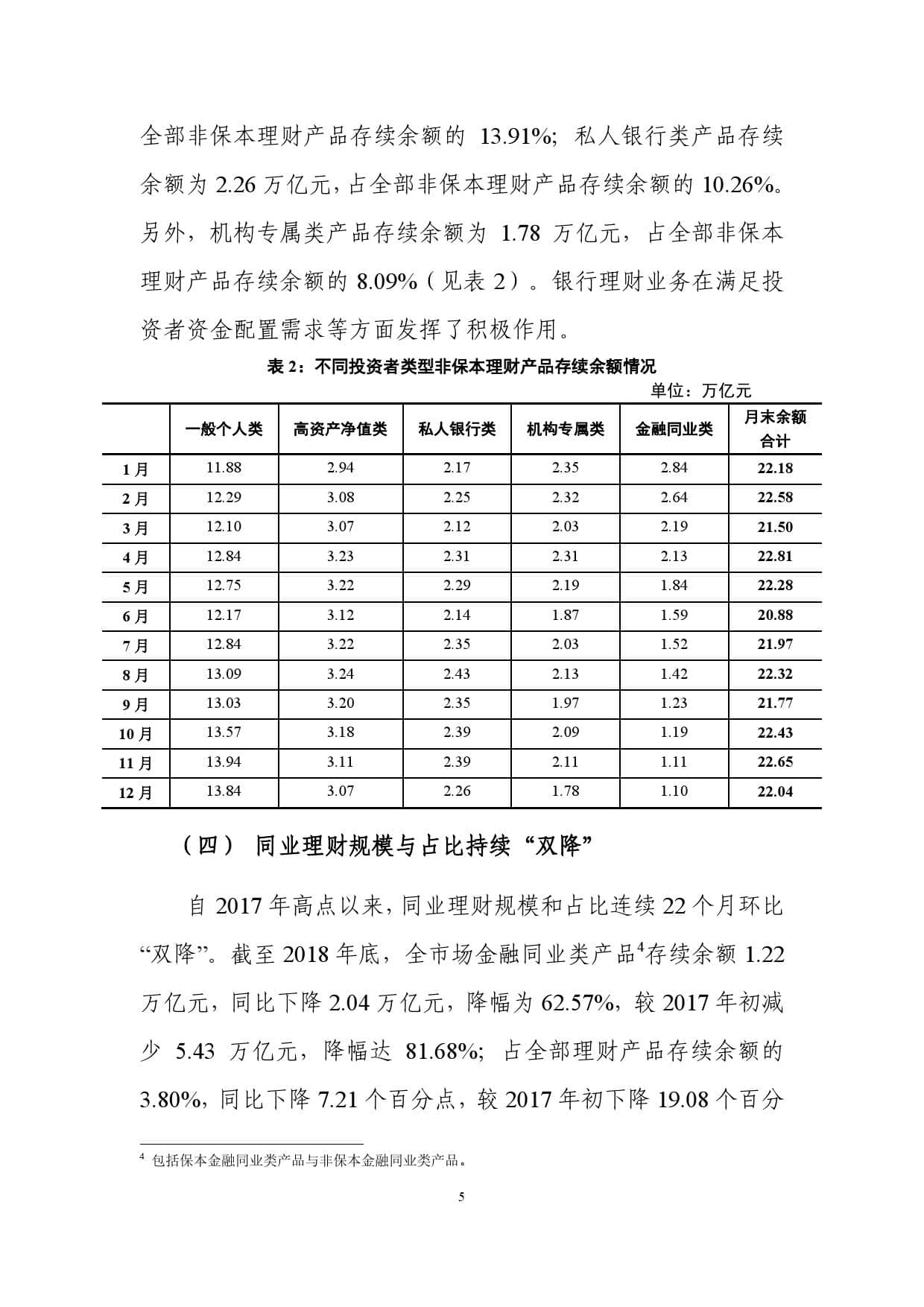 银行业理财登记托管中心：2018年中国银行业理财市场报告（附下载）