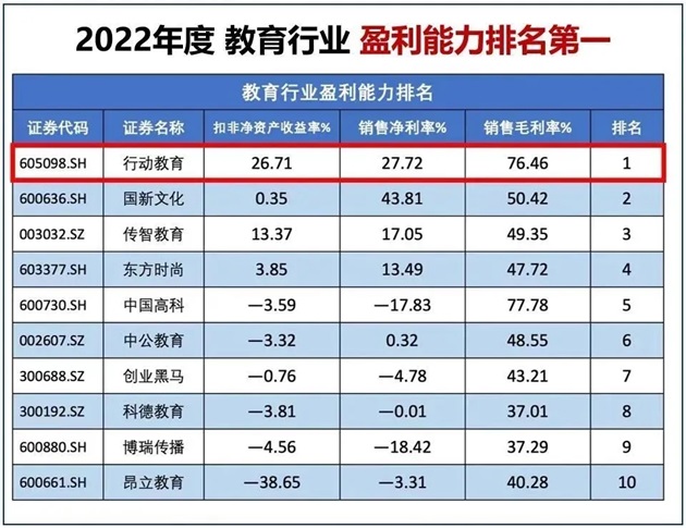 李践新著《赢利》升级版正式上市！被誉为经营者的“赢利圣经” - 