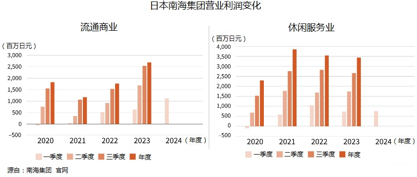 这些如雷贯耳的标杆商业，都有哪些聚客“杀手锏”？