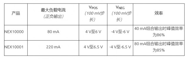 Nexperia推出新款LCD偏压电源IC NEX10000和NEX10001