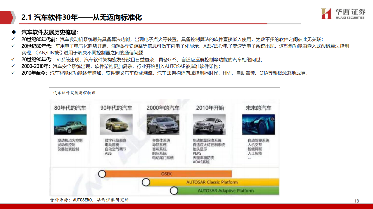 华西证券：2021年智能驾驶深度报告（附下载）