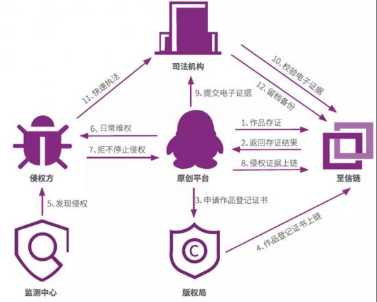 新基建下的区块链：告别草莽英雄，迎来“制式化部队”？