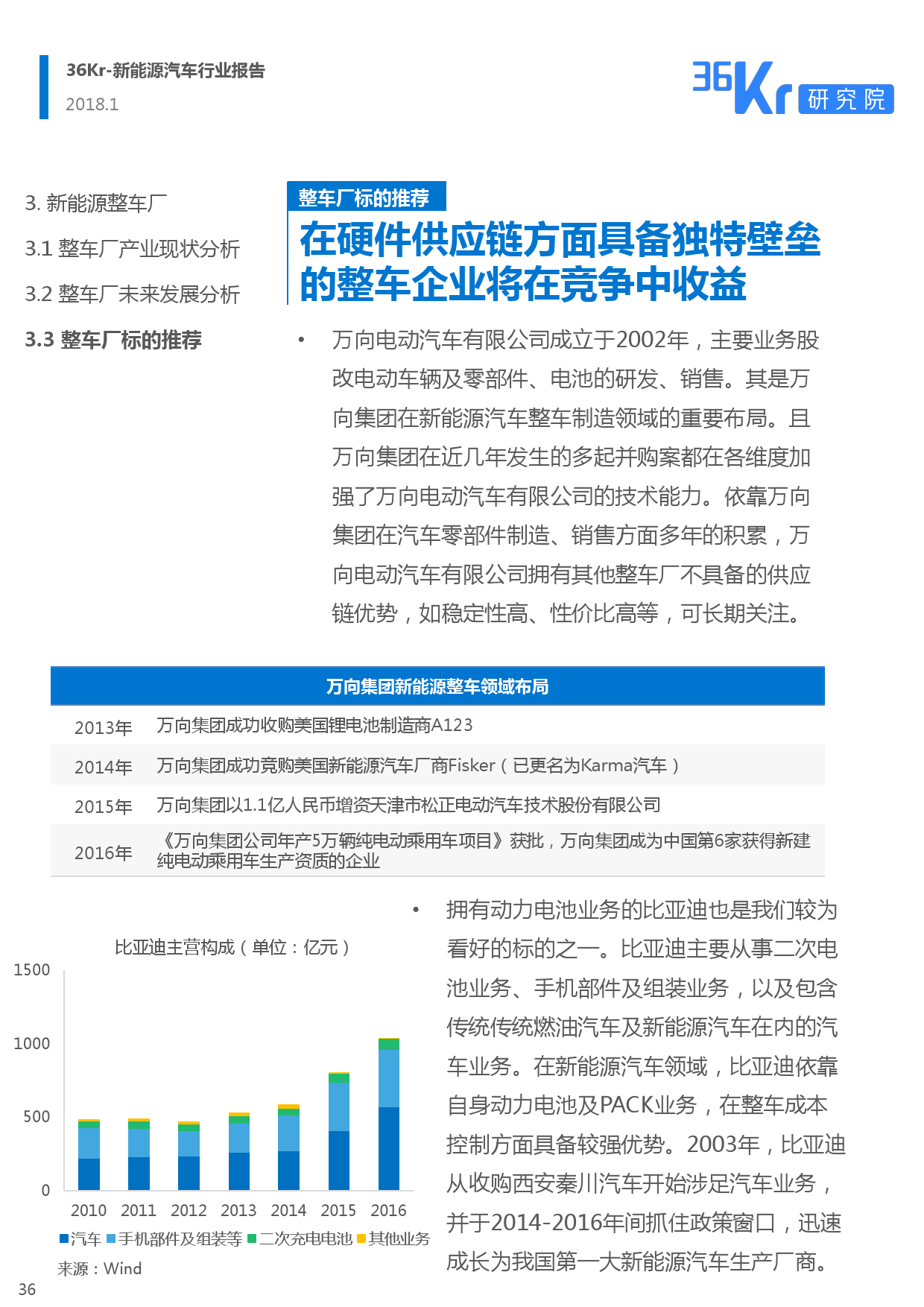 36Kr： 2018新能源汽车行业报告（附下载）