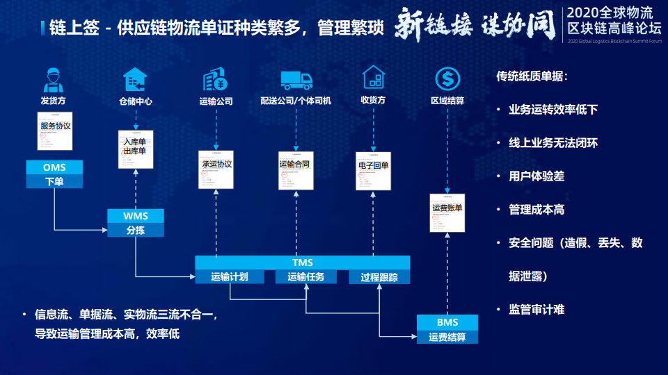 PPT讲义：京东物流的区块链创新实践之路（附下载）