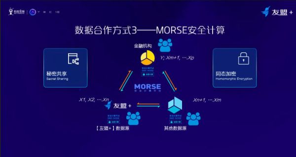 2018云栖大会|友盟+ 林巍：当普惠金融，遇上区块链安全计算