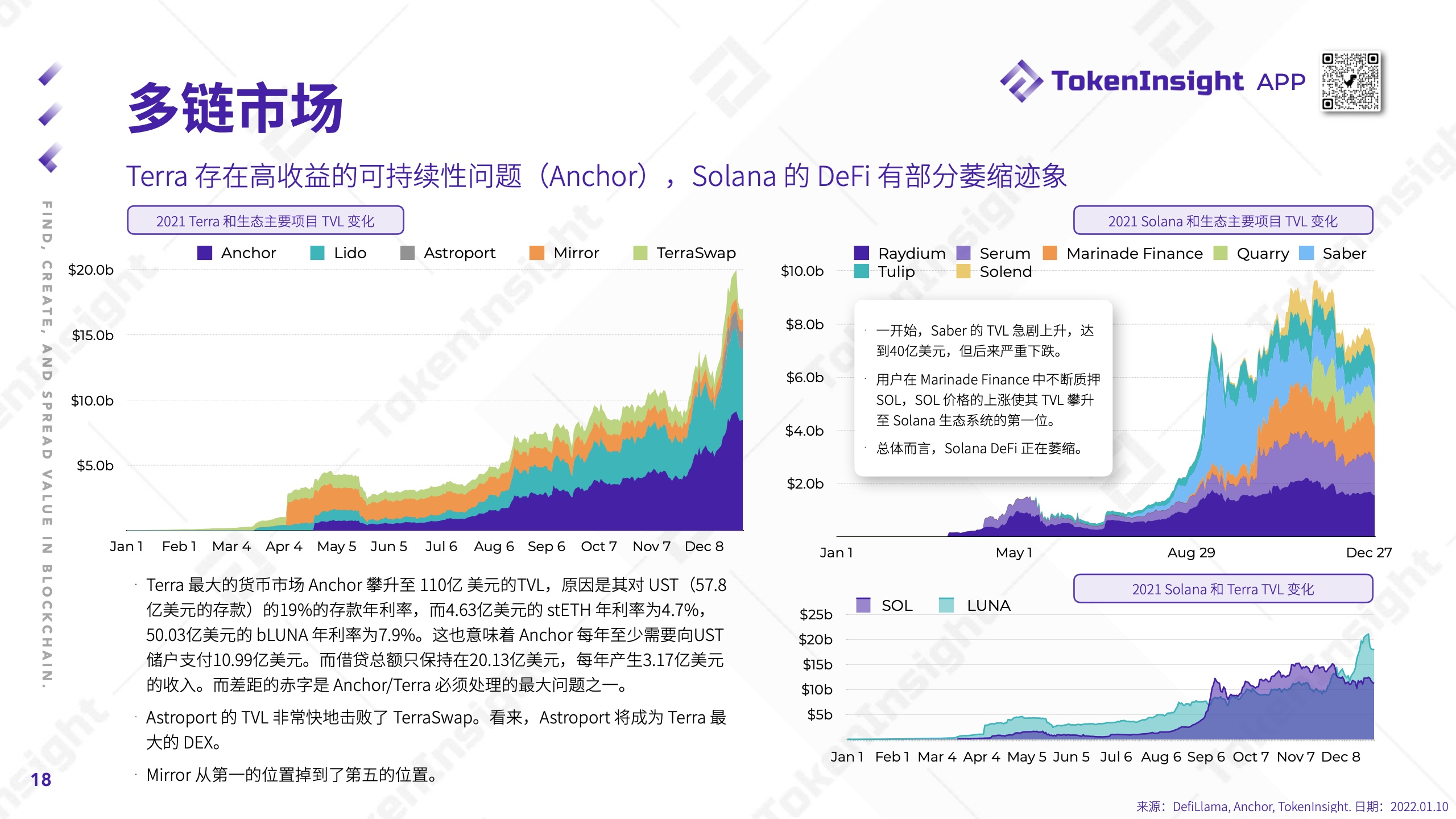 TokenInsight：2021年度Crypto市场研究报告（附下载）