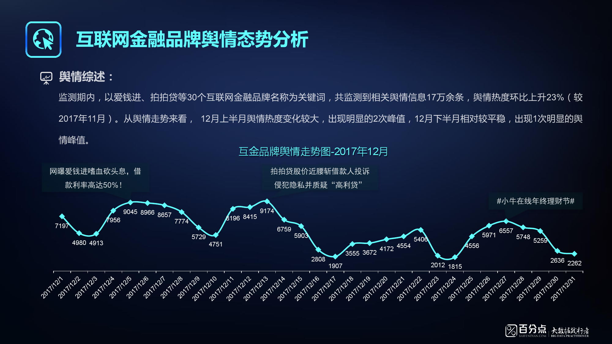 百分点：2017年12月互联网金融品牌舆情报告（附下载）