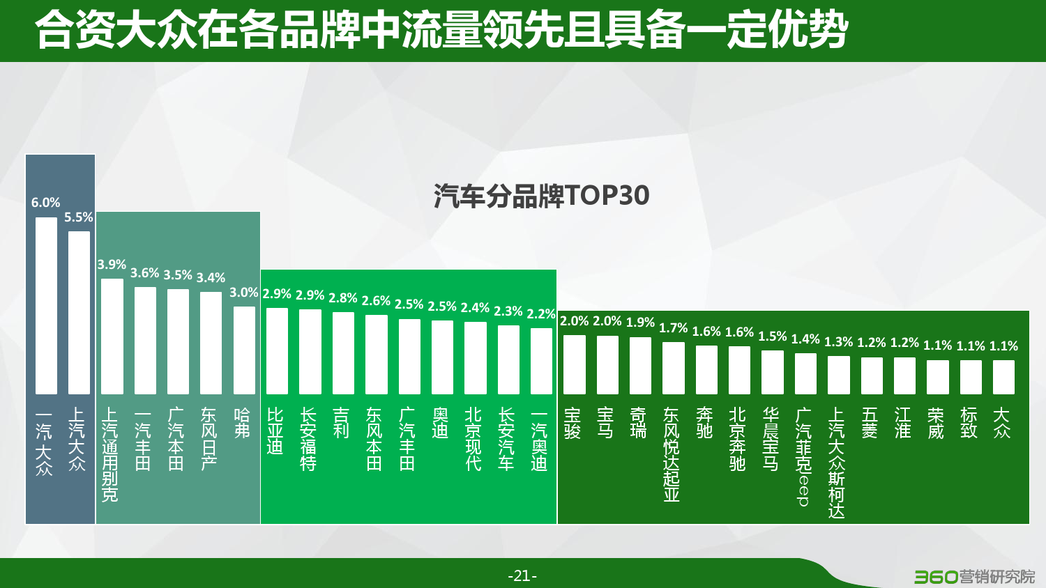 360：2016汽车行业研究报告（附下载）