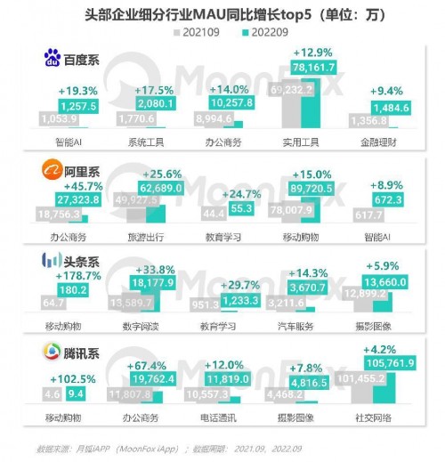 2022年Q3移动互联网行业数据研究报告 - 