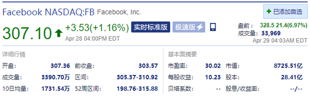 美股盘前苹果涨超3% Facebook涨近7% 一季度业绩均超预期