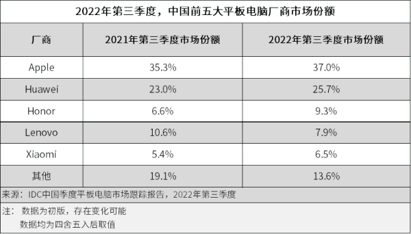 一记之长，效率破局，荣耀平板V8 Pro用平板超越平板 - 