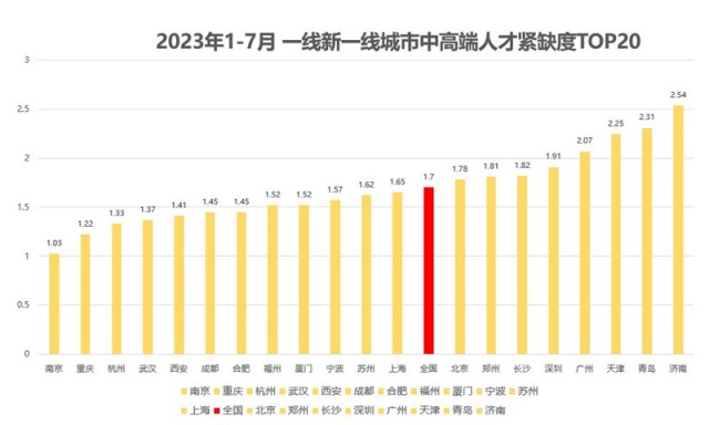 脉脉高聘：北京高薪吸纳人工智能人才   ChatGPT研究员岗位平均月薪超7万元