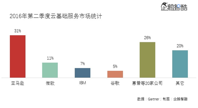 企鹅智酷：苹果正在人工智能领域复制iPhone的成功