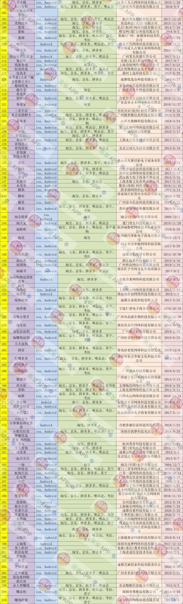 淘宝优惠券平台哪个正规？淘宝优惠券哪个app好？ - 