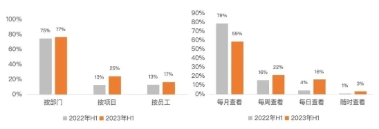 企业如何达成省钱KPI？2024年就靠这几招了 - 