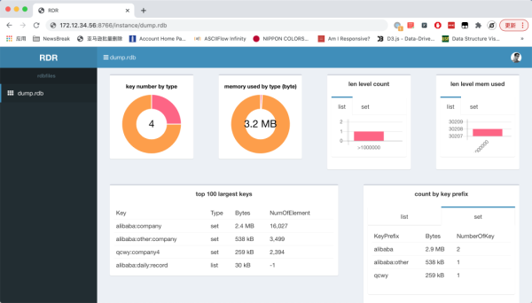 一日一技：可视化分析 Redis Key 资源占用情况