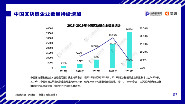 互链脉搏&#038;猎聘：2020年中国区块链人才发展研究报告