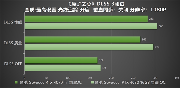 影驰 RTX 40系高帧通关《原子之心》，DLSS 3加持特工之力 - 