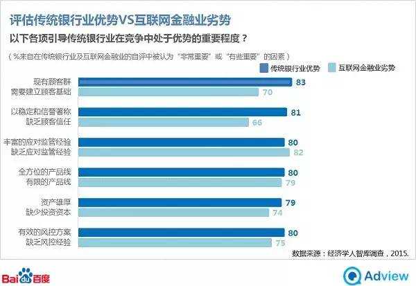 经济学人：互联网金融也许并不能撼动传统金融