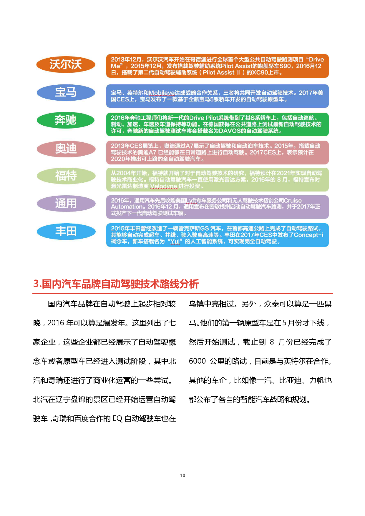 360：2016智能网联汽车信息安全年度报告（附下载）