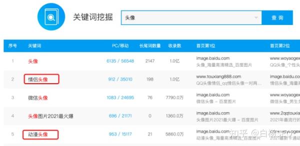 QQ群SEO是什么？如何做QQ群排名优化和引流营销？【举例】 - 