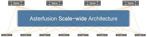 基于Scale-wide架构设计的星融云网络