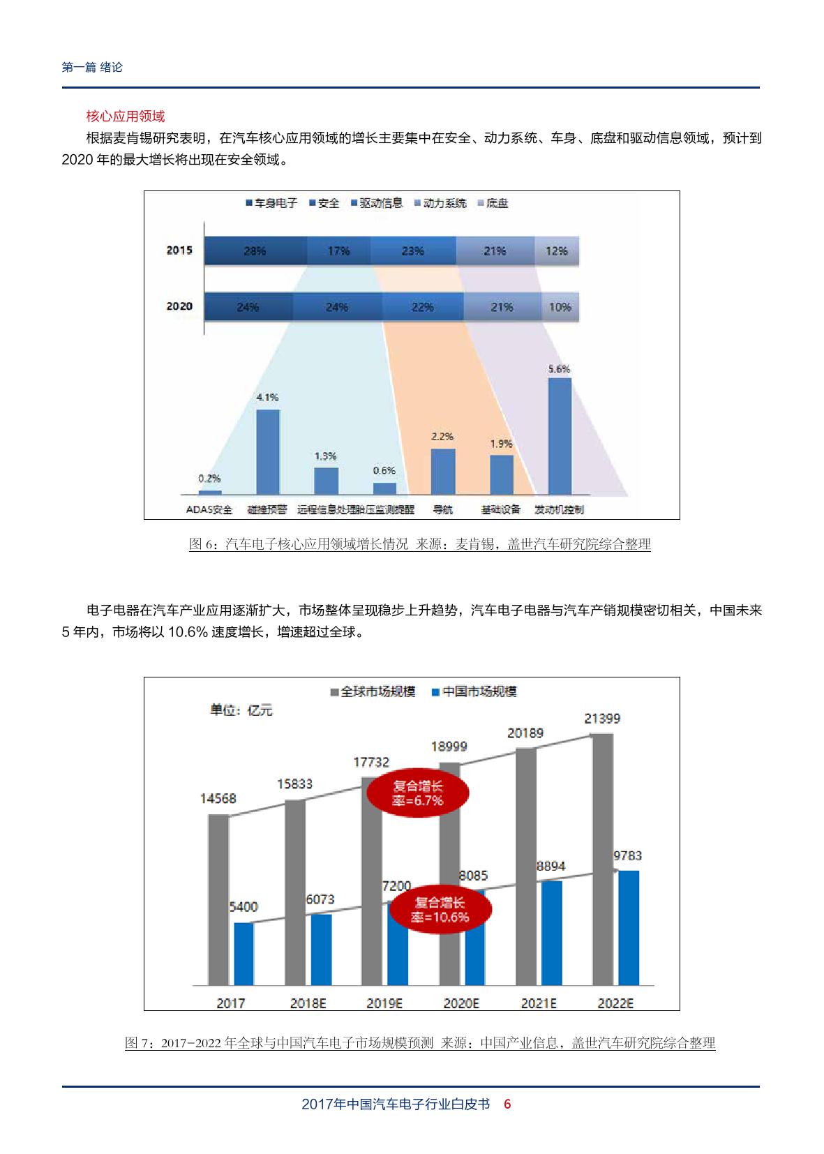 盖世汽车：2018年中国汽车电子行业白皮书（附下载）