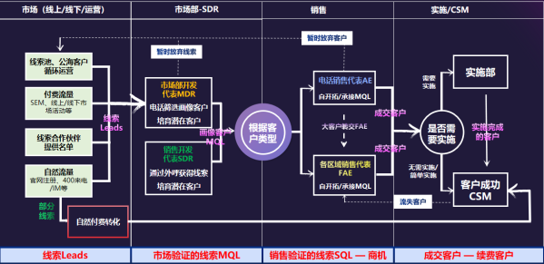 3•8向女同胞致敬|营销枢纽SaaS厂商乐通达(ltd.com)正式更名枢云 - 