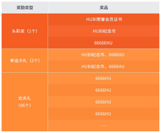 HUB闪耀上线，天降宝箱邀你来领