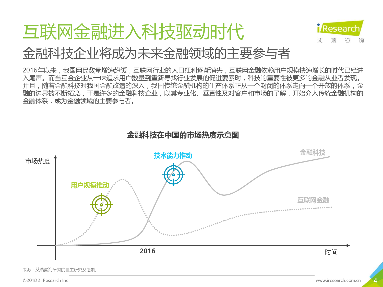 2018年中国金融科技发展现状研究报告下载