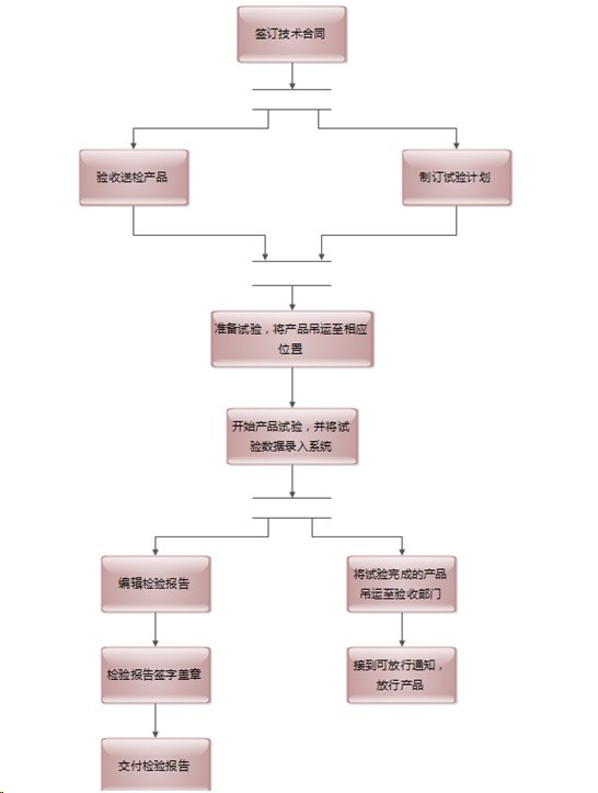 勤哲Excel服务器自动生成研究院业务管理系统 - 