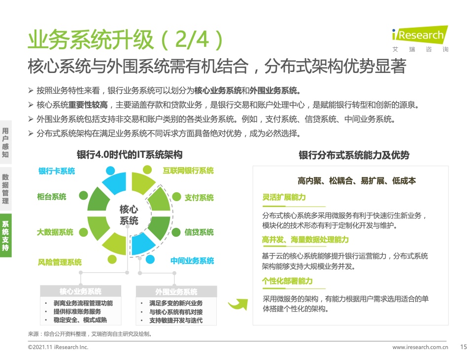 艾瑞咨询：2021年中国数字银行白皮书（附下载）