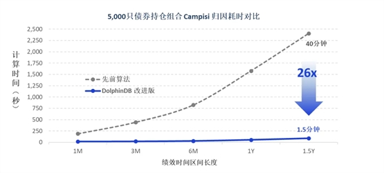 DolphinDB 携手九鞅科技，助力固收投研效能飞跃！ - 