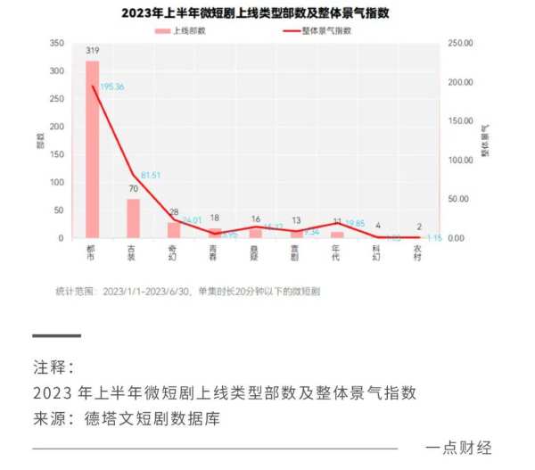 微短剧，会成为长视频的“救命稻草”吗？ - 