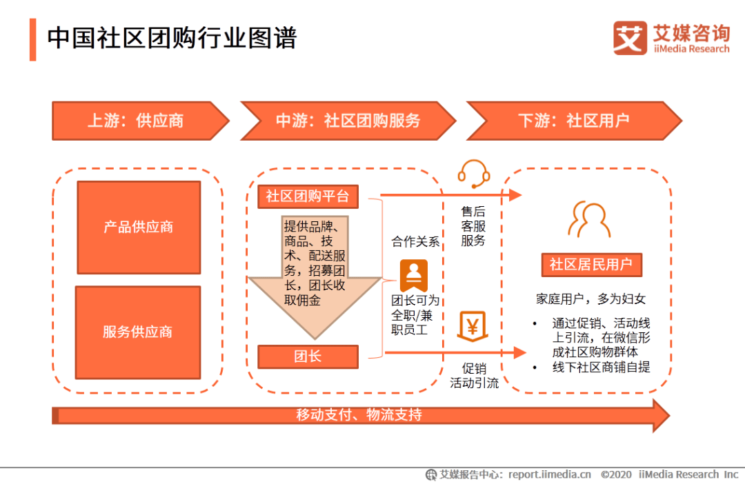 难打的烧钱之战：社区团购的西西弗斯之困