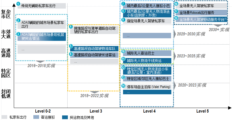 罗兰贝格：自动驾驶下的未来交通出行格局