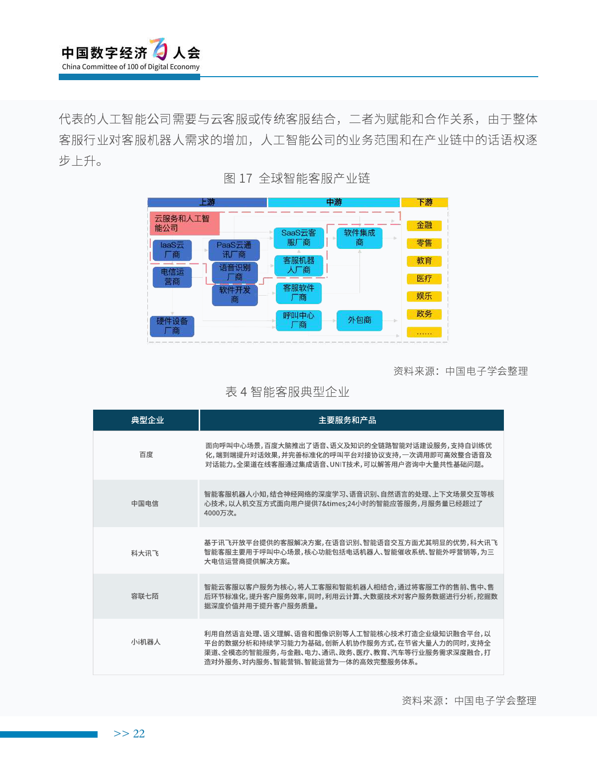 中国电子学会：2019年新一代人工智能产业白皮书（附下载）