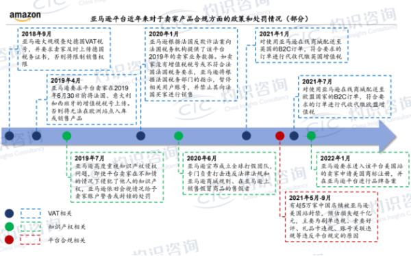 CIC灼识咨询发布跨境行业《蓝皮书》辰海集团出海合规领域市场占有率遥遥领先