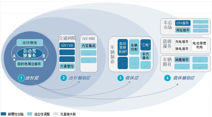 罗兰贝格：自动驾驶下的未来交通出行格局