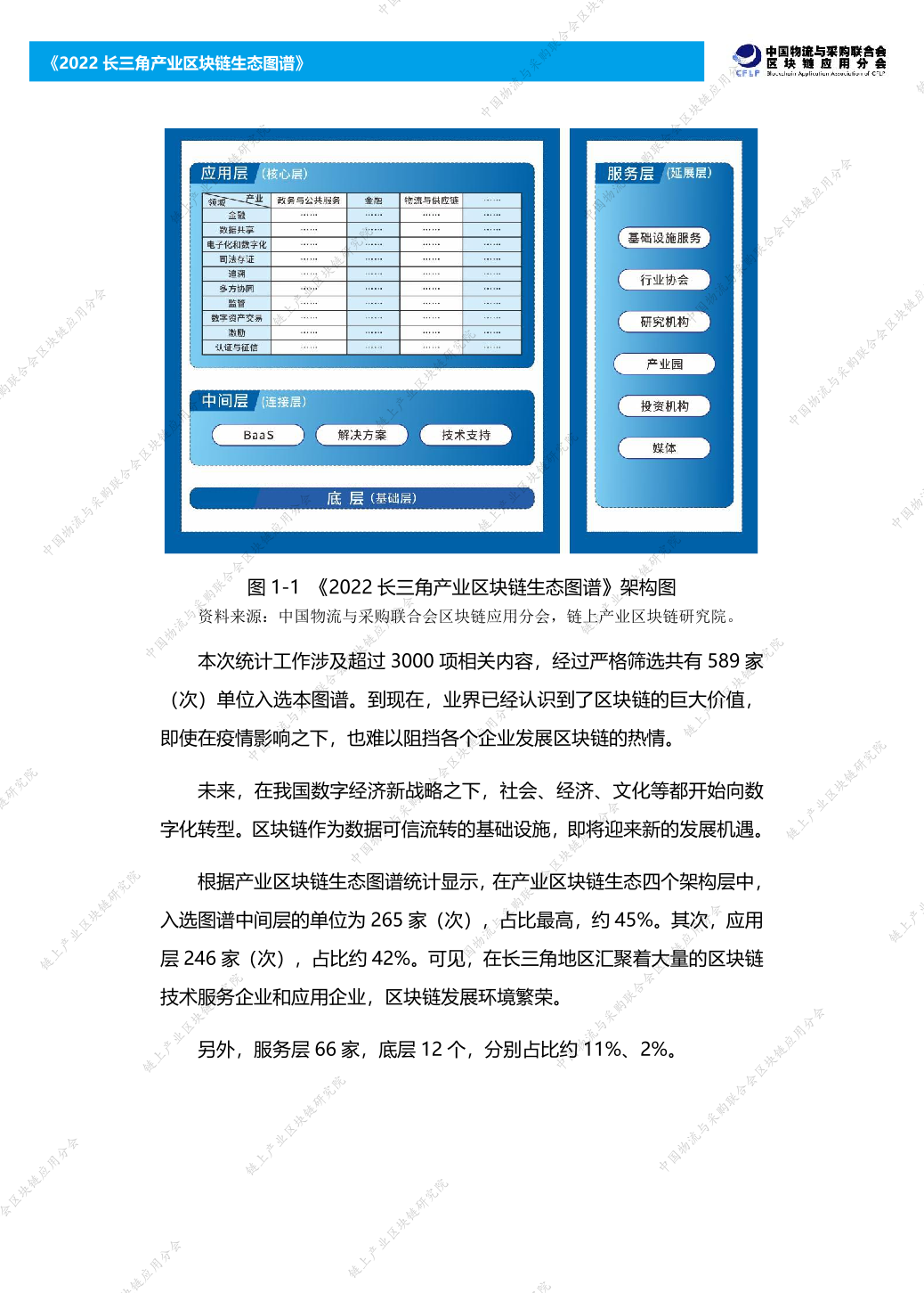 2022长三角产业区块链生态图谱报告（附下载）