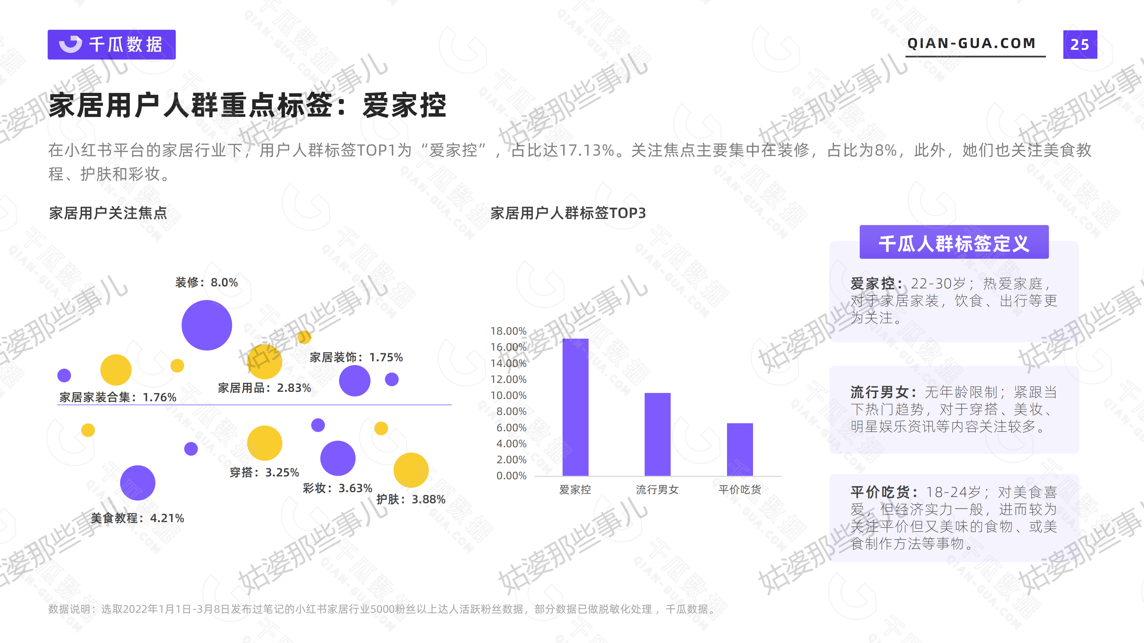 2022年活跃用户画像趋势报告（小红书平台）