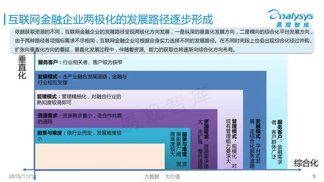 易观国际：2015年中国互联网金融市场专题研究