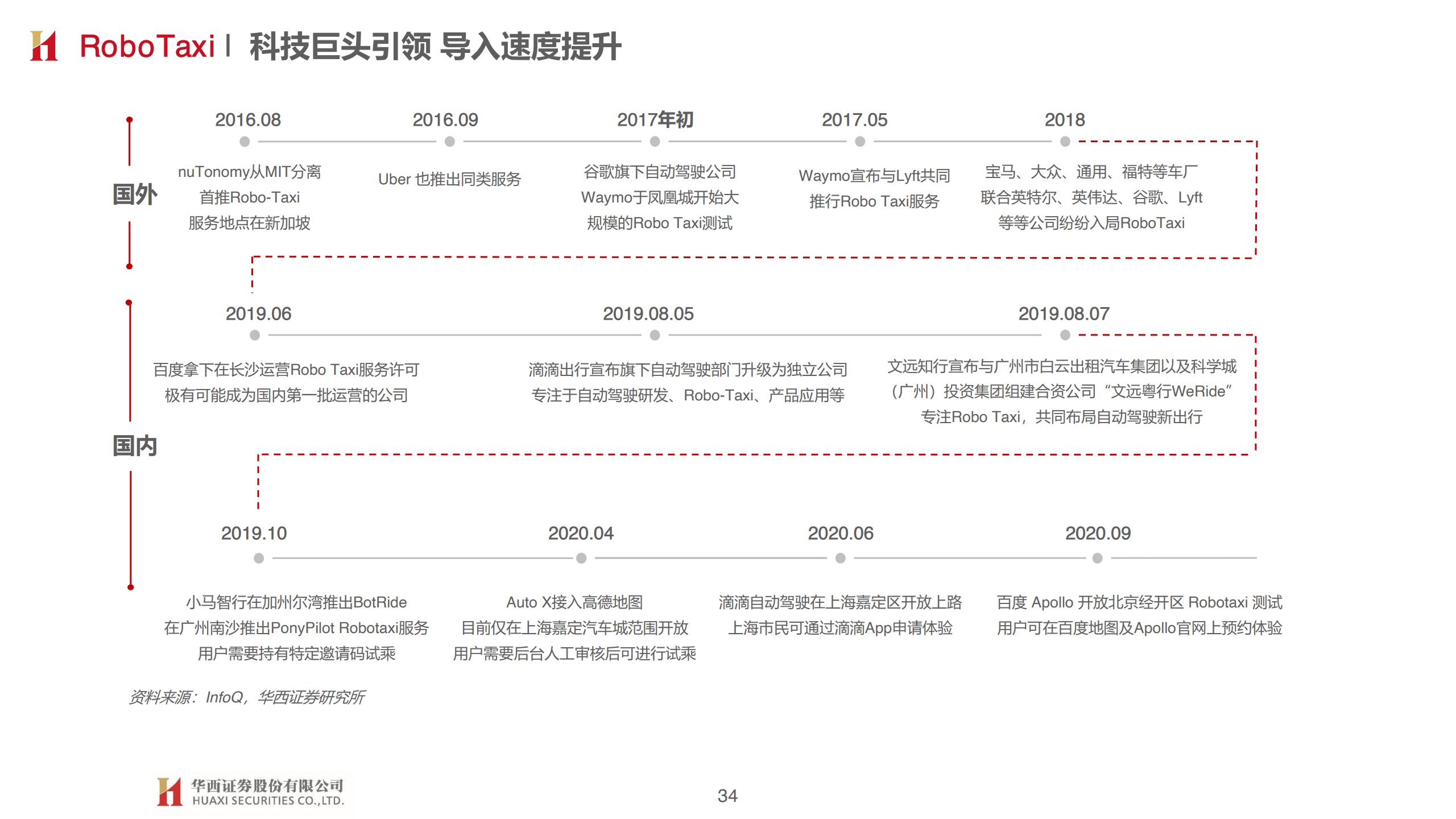 华西证券：汽车智能开启，拥抱产业变革（附下载）