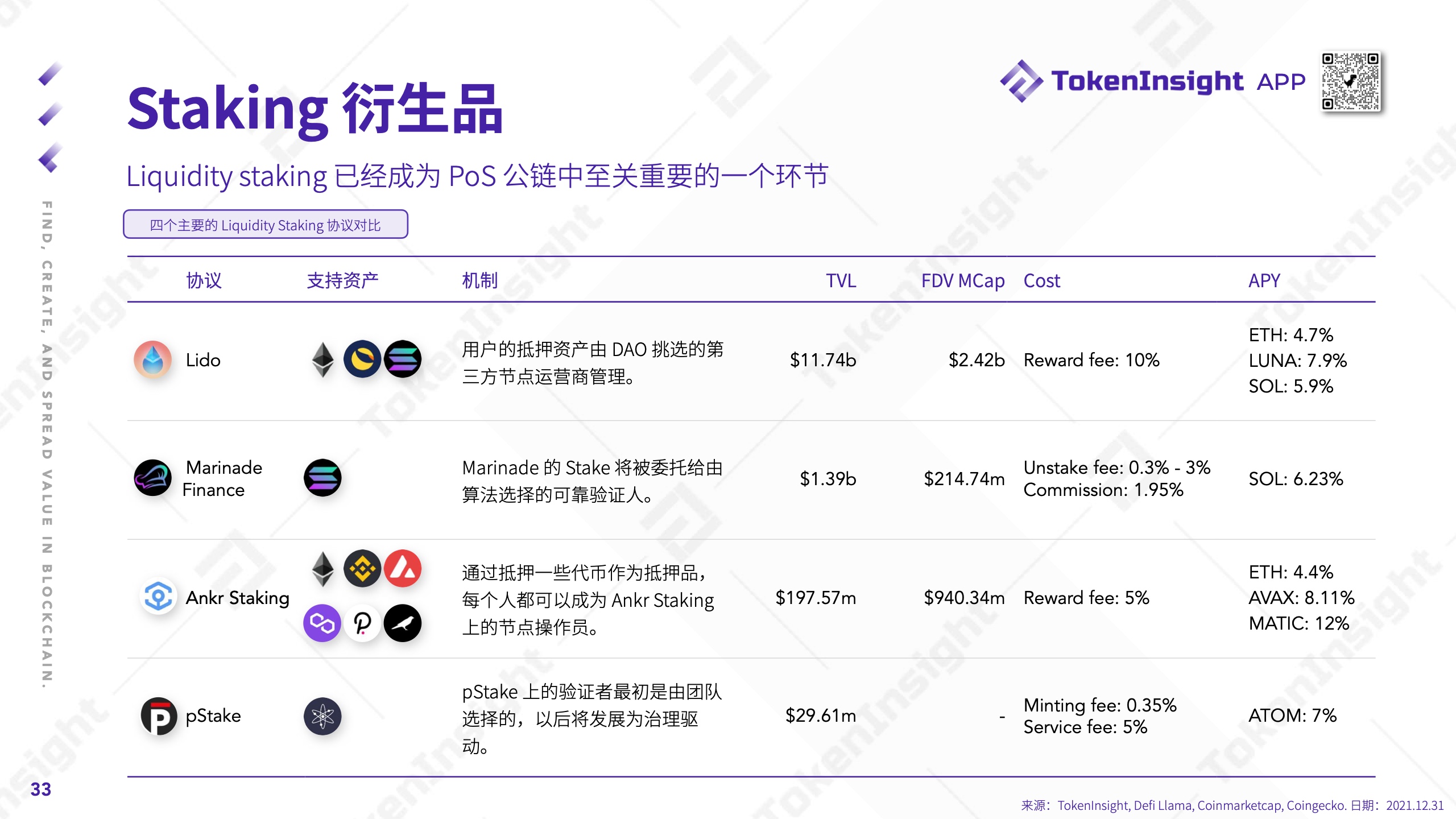 TokenInsight：2021年度Crypto市场研究报告（附下载）